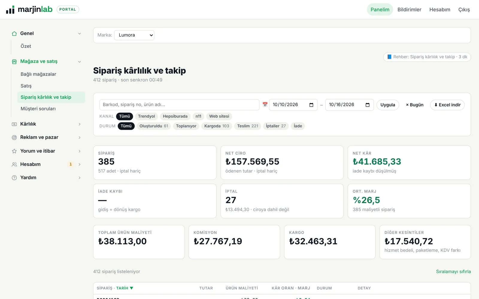 Marjinlab portalı: Sipariş kârlılığı ekranı (demo marka)